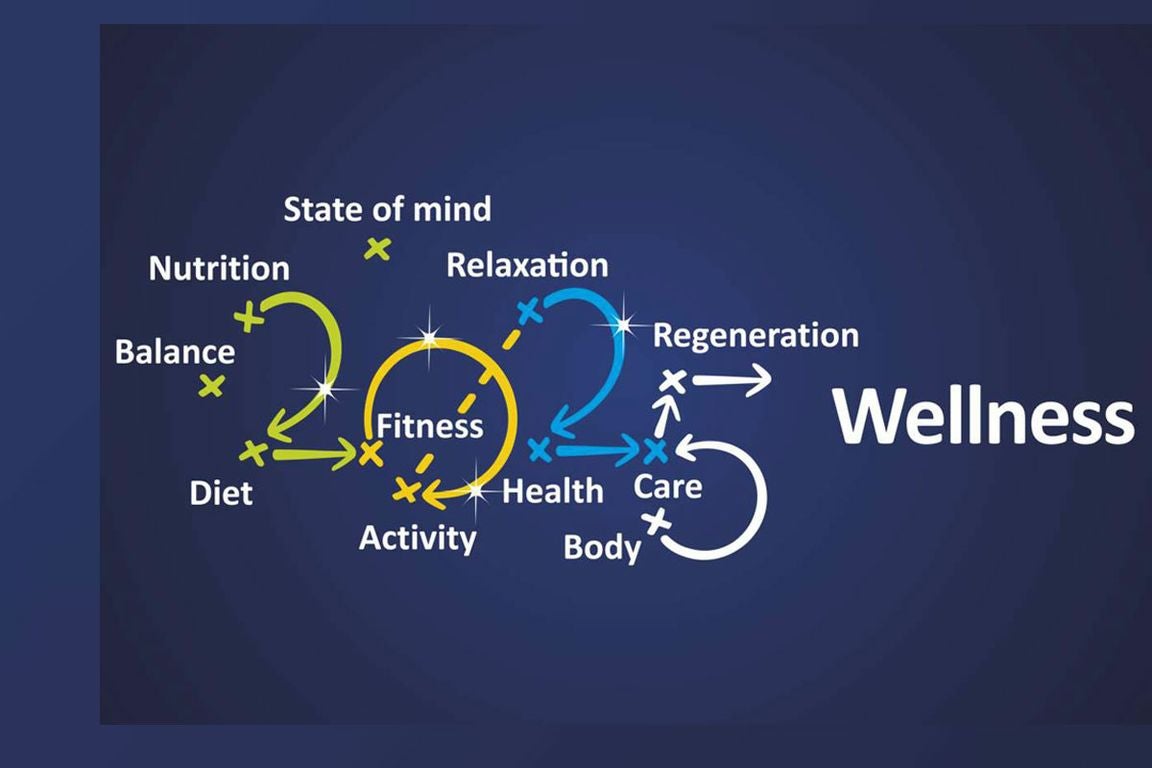 Graphic in blue with 2025 surrounded by these words: wellness, balance, nutrition, state of mind, relaxation, regeneration, body, health, care, fitness, activity and diet